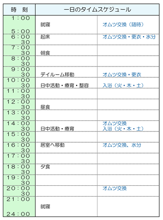 一日のタイムスケジュール